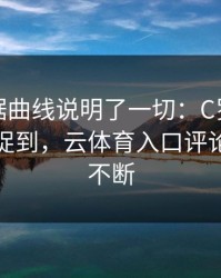 法网数据曲线说明了一切：C罗的小动作被捕捉到，云体育入口评论区分析不断