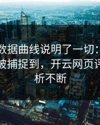 亚运会数据曲线说明了一切：库里的小动作被捕捉到，开云网页评论区分析不断